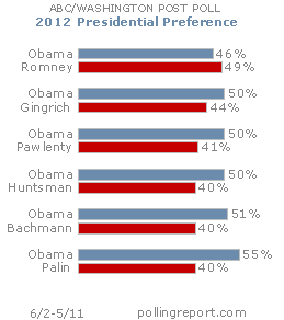 White House 2012