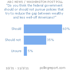 Reducing the wealth gap