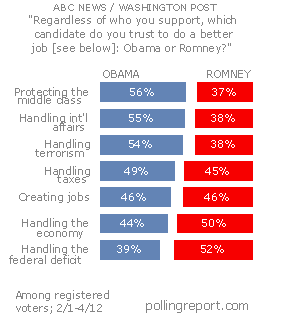 Obama vs. Romney