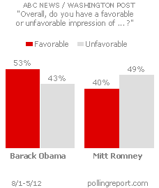 Obama and Romney