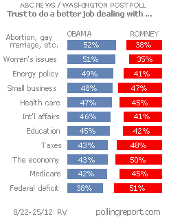 Obama vs. Romney