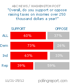 Taxing the rich