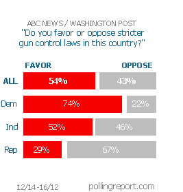 Gun laws