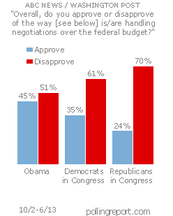 Budget negotiations