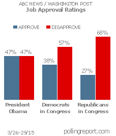 President Obama and Congress