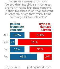 Benghazi