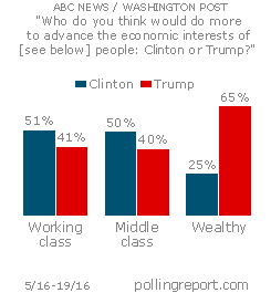 Clinton vs. Trump