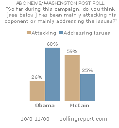 Attacking or addressing issues?