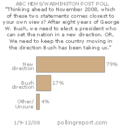 Bush direction or a new direction?