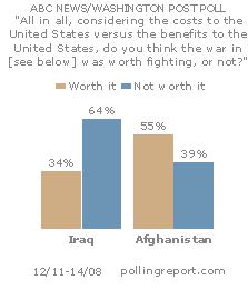 Iraq and Afghanistan