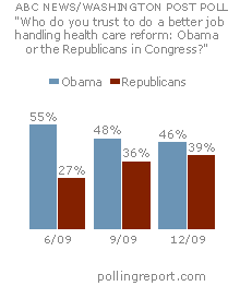 Health care reform