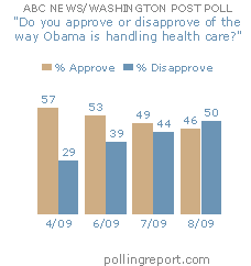 Obama and health care