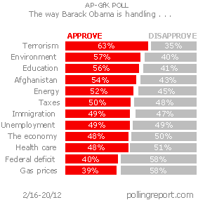 Obama and the issues