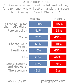 Obama vs. Romney