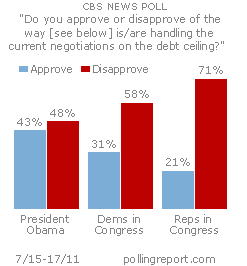 Debt ceiling