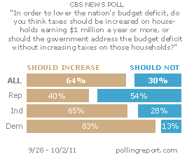 Taxing millionaires