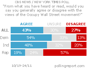 Occupy Wall Street