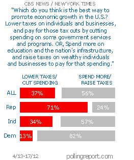 Economic growth