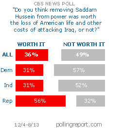 Saddam Hussein