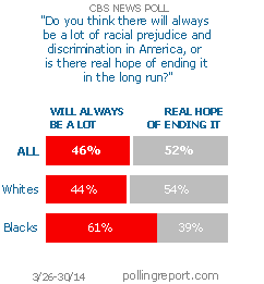 Racial prejudice