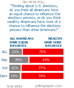 Political influence