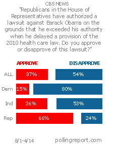 U.S. House lawsuit against Obama