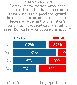 Gun laws