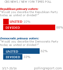 Republican Party, Democratic Party