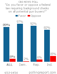 Gun sales