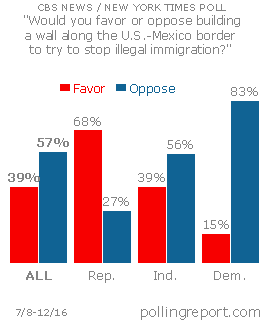 US-Mexico border wall