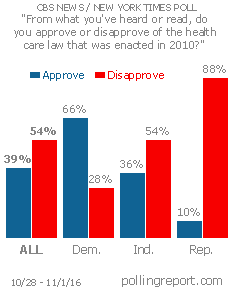 Health care law