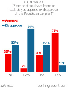 Republican tax plan
