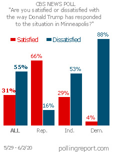 Donald Trump and the situation in Minneapolis