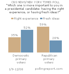 Experience vs. fresh ideas