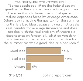 Gas tax