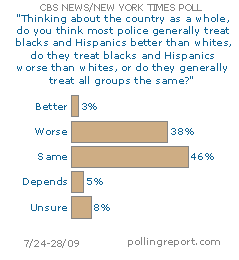 Policing: Black, Hispanic, White