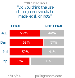 Marijuana