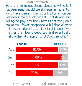 Path to citizenship