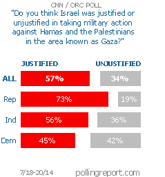 Israel's military action in Gaza