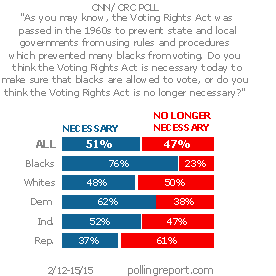 Voting Rights Act