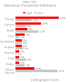 GOP presidential preference