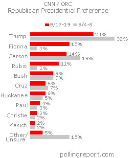 GOP presidential preference