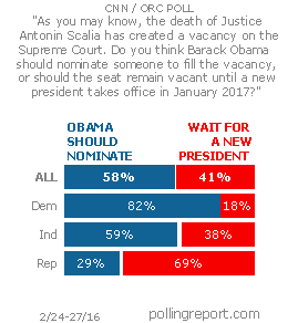 Supreme Court vacancy