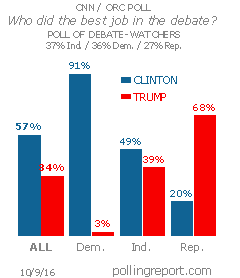 Presidential debate