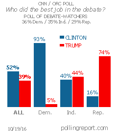 Clinton-Trump debate