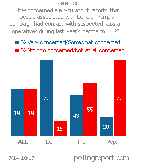 Trump and Russia