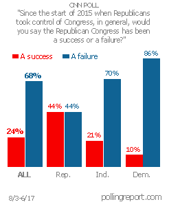 Republican-led Congress