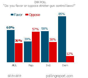 Gun control laws