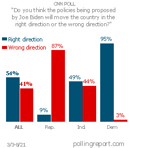 The policies being proposed by Joe Biden