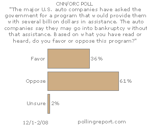 Federal assistance for automakers